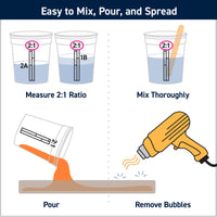 Illustration of a two-part epoxy resin mixing and application process with text 'Easy to Mix, Pour, and Spread'.