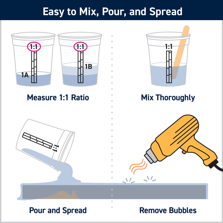 Illustration of a two-part epoxy resin mixing process with text 'Easy to Mix, Pour, and Spread'.