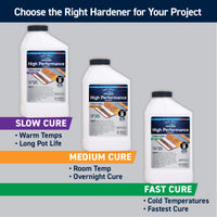Clear High Performance Epoxy Kits