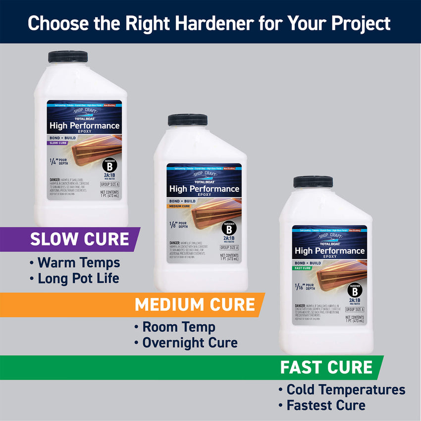 Clear High Performance Epoxy Kits