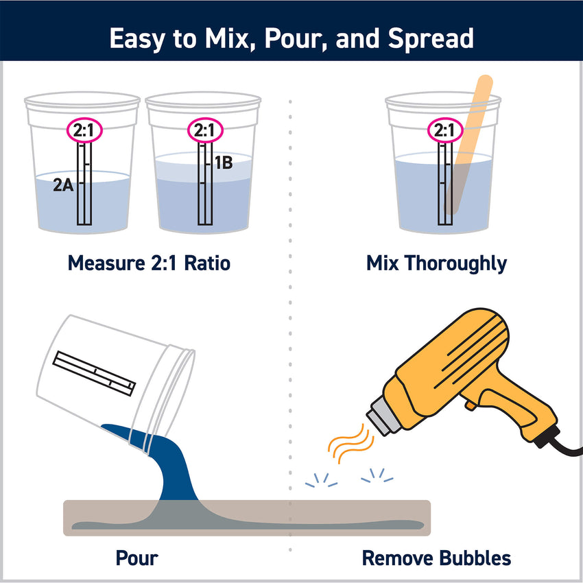 Clear High Performance Epoxy Kits