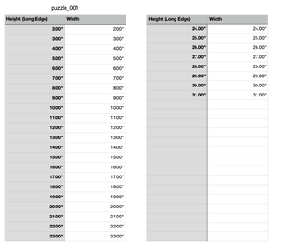 Interlocking Puzzle Piece Router Template (1 piece) Acrylic