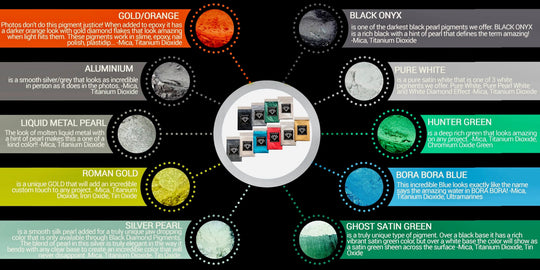 "MICA PIGMENT BOX 1" (7 VARIETY PACKS) 70-5g packs TOTAL including GHOST pigments (Epoxy,Slime,Resin,Soap) Black Diamond Pigments®