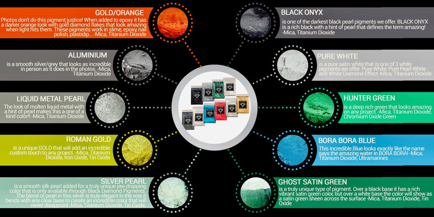 "MICA PIGMENT BOX 1" (7 VARIETY PACKS) 70-5g packs TOTAL including GHOST pigments (Epoxy,Slime,Resin,Soap) Black Diamond Pigments®