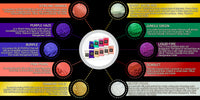 "MICA PIGMENT BOX 1" (7 VARIETY PACKS) 70-5g packs TOTAL including GHOST pigments (Epoxy,Slime,Resin,Soap) Black Diamond Pigments®