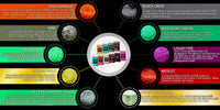 "MICA PIGMENT BOX 1" (7 VARIETY PACKS) 70-5g packs TOTAL including GHOST pigments (Epoxy,Slime,Resin,Soap) Black Diamond Pigments®