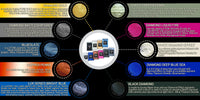 "MICA PIGMENT BOX 1" (7 VARIETY PACKS) 70-5g packs TOTAL including GHOST pigments (Epoxy,Slime,Resin,Soap) Black Diamond Pigments®